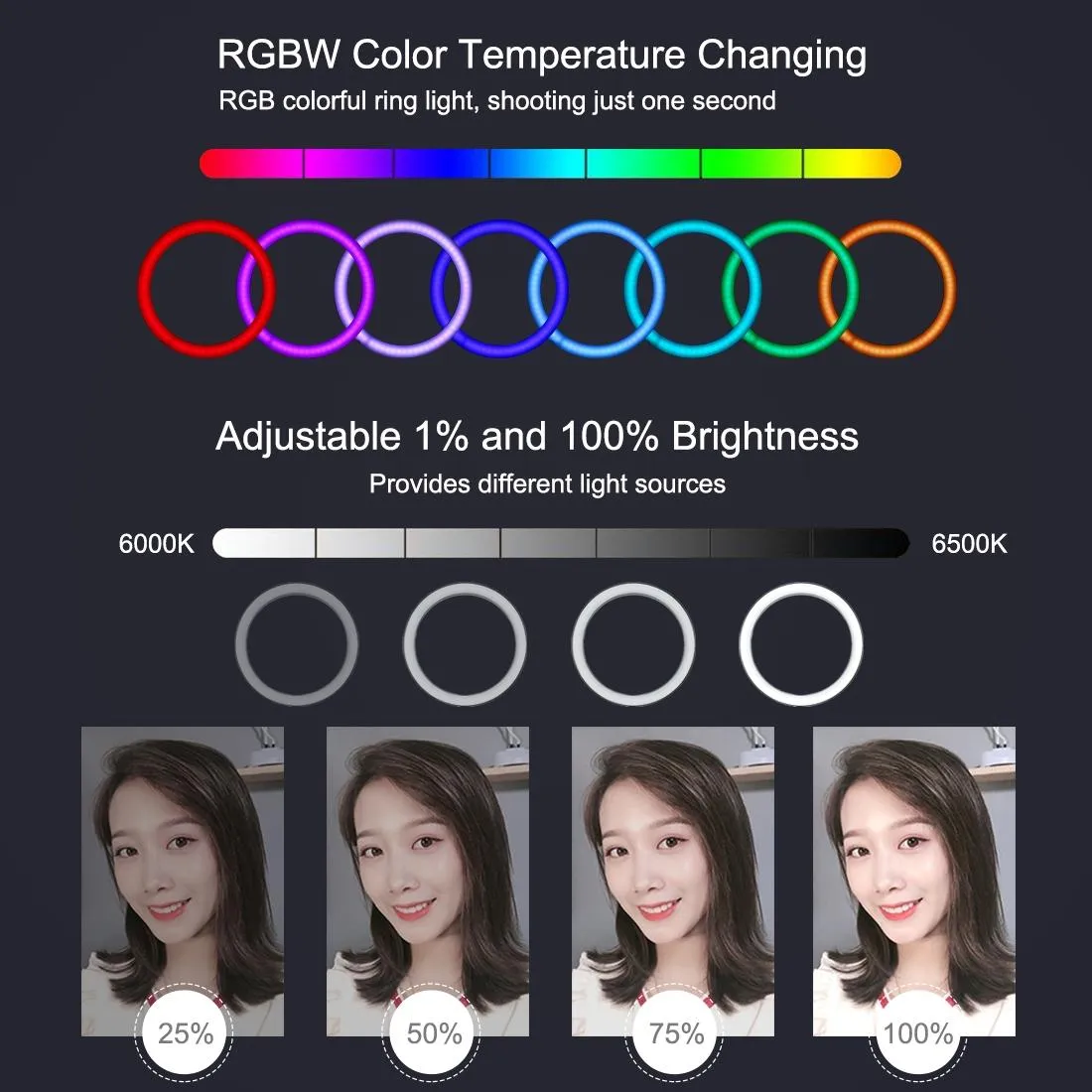 11.8 Rgbw Led Ring Light Kit with Mount & Remote