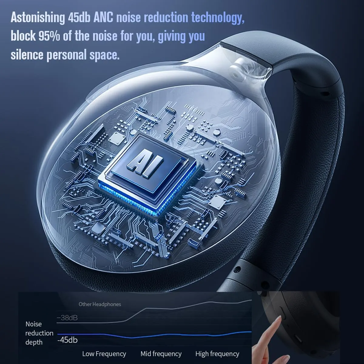 Bluetooth Over Ear Headphones, Foldable and Rotatable Wireless Wired ANC Headphones with Microphone for Cell Phone, Computer, Laptop, 150 Hours Playtime, Bluetooth 5.3v, 38ms Low Latency