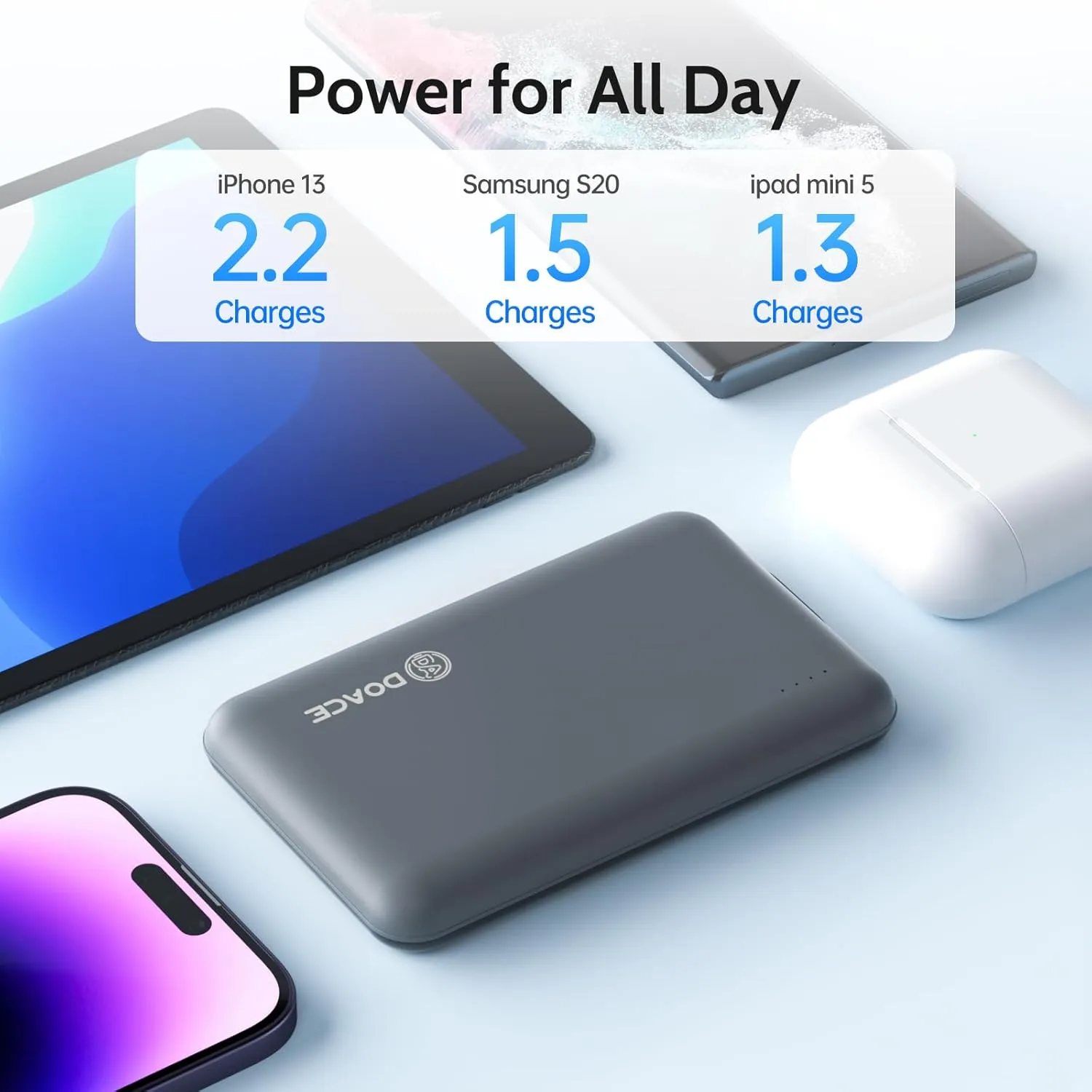 DOACE Battery Pack for Heated Vest, 10000mAh 5V/3A Power Bank with USB-C Charging Cable, 15W Portable Charger for Heated Jacket, Pants, Scarf, iPhone 14/13 Series, Gray