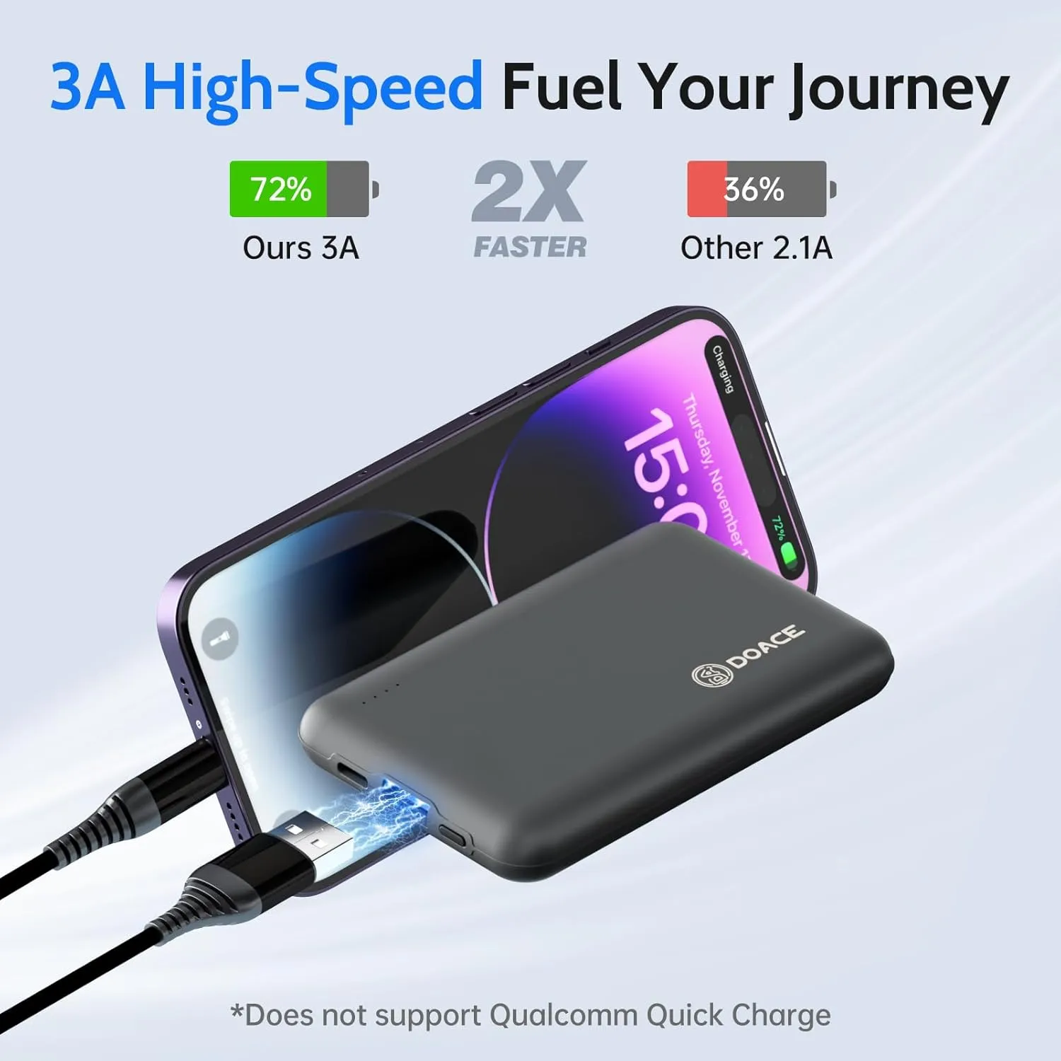 DOACE Battery Pack for Heated Vest, 10000mAh 5V/3A Power Bank with USB-C Charging Cable, 15W Portable Charger for Heated Jacket, Pants, Scarf, iPhone 14/13 Series, Gray