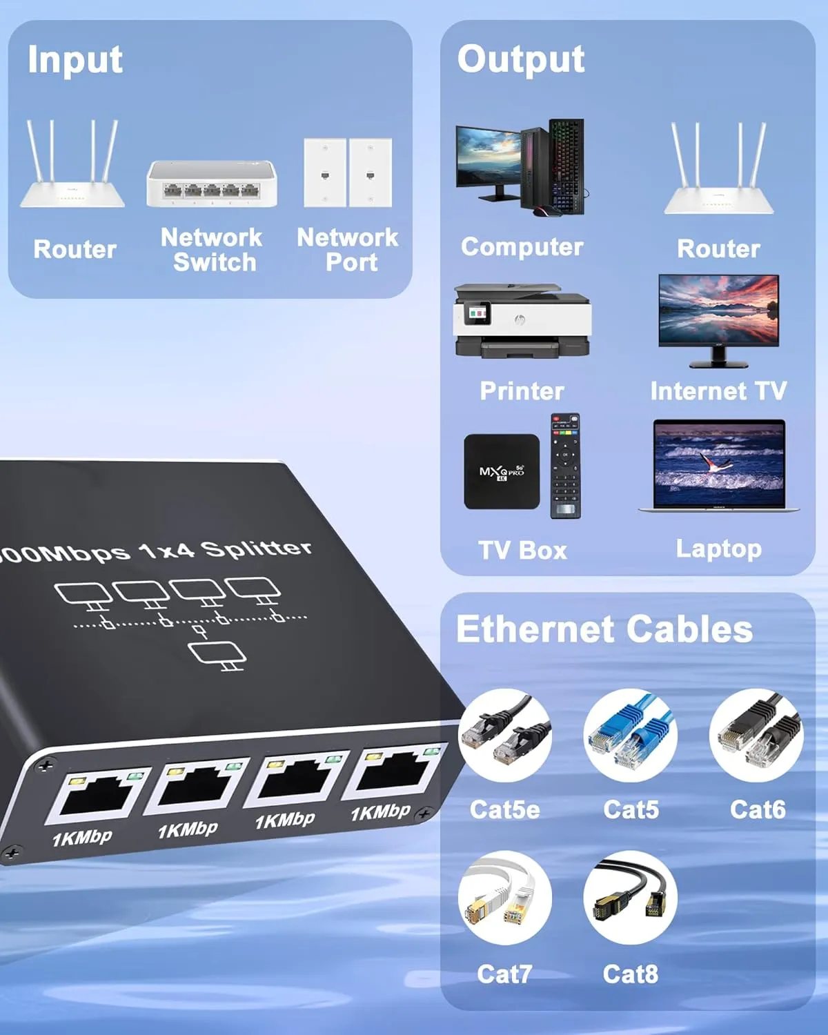 Ethernet Splitter 1 to 4, 1000Mbps High Speed Ethernet Cable Splitter with LAN Cable Cat 6 [4 Devices Simultaneous Networking], Gigabit RJ45 LAN Network Extension for Cat8/7/6/5e/5 Cable