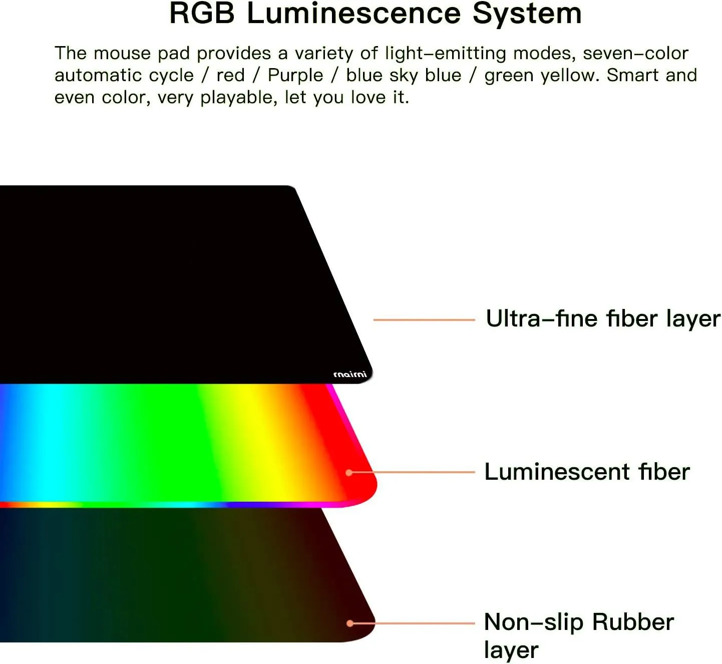 Extended RGB Gaming Mouse Pad, Extra Large Gaming Mouse Mat for Gamer, Waterproof Office DEST Mat with 10 Lighting Mode, for PC Computer RGB Keyboard Mouse - 31.5'' x 11.8" x 4mm (Black)