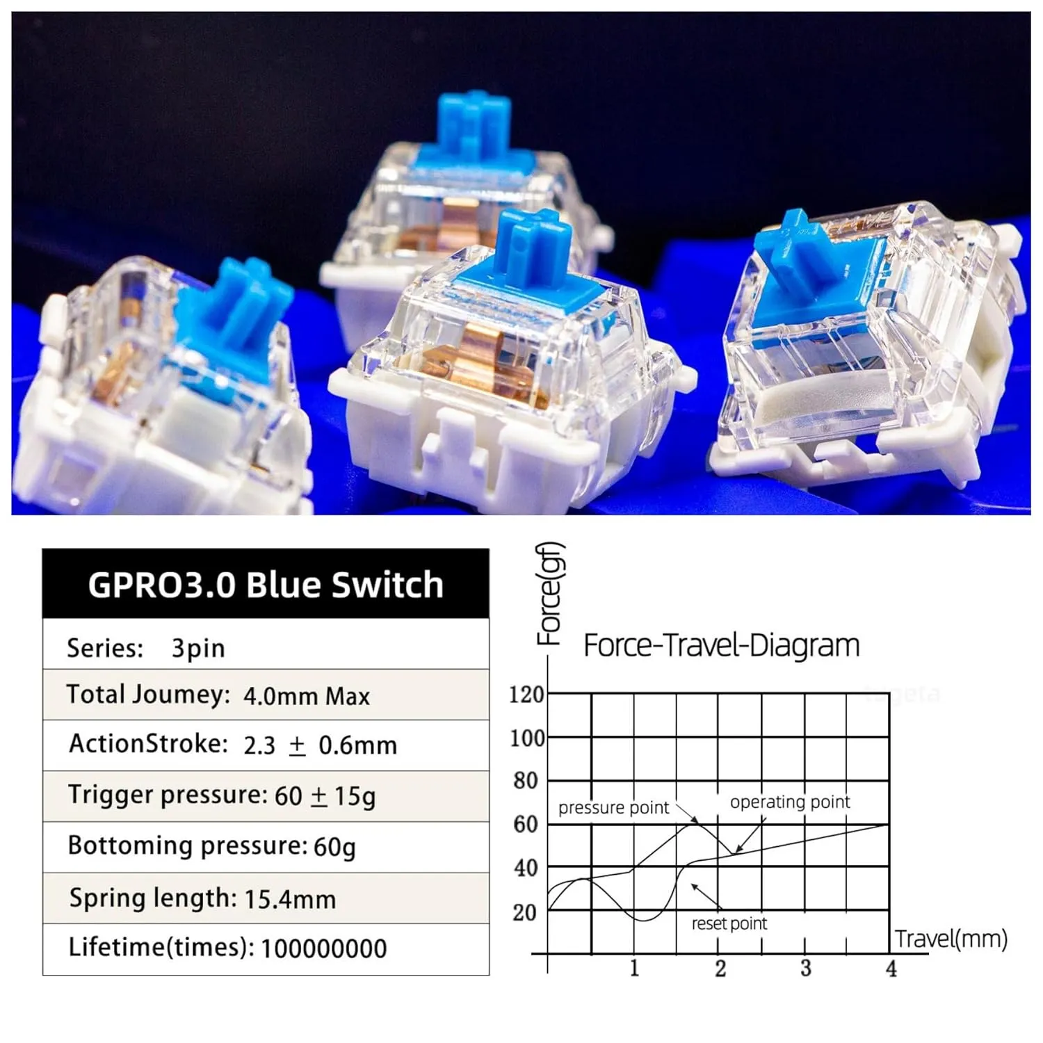 Gateron 70Pcs Pre lubed G pro V3.0 MX Mechanical Gaming Keyboard Split Tactile 60gf Switches,POM Stem Linear RGB SMD Switches 3 pin (Blue)