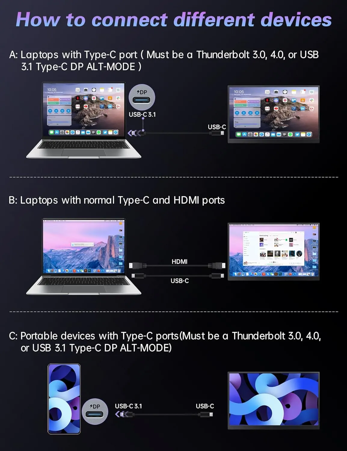 Portable 17.3" FHD 144Hz HDR Gaming Monitor, Travel Monitor with Kickstand & Speakers, USB-C HDMI External for Laptop Mac Xbox Switch PS5/4