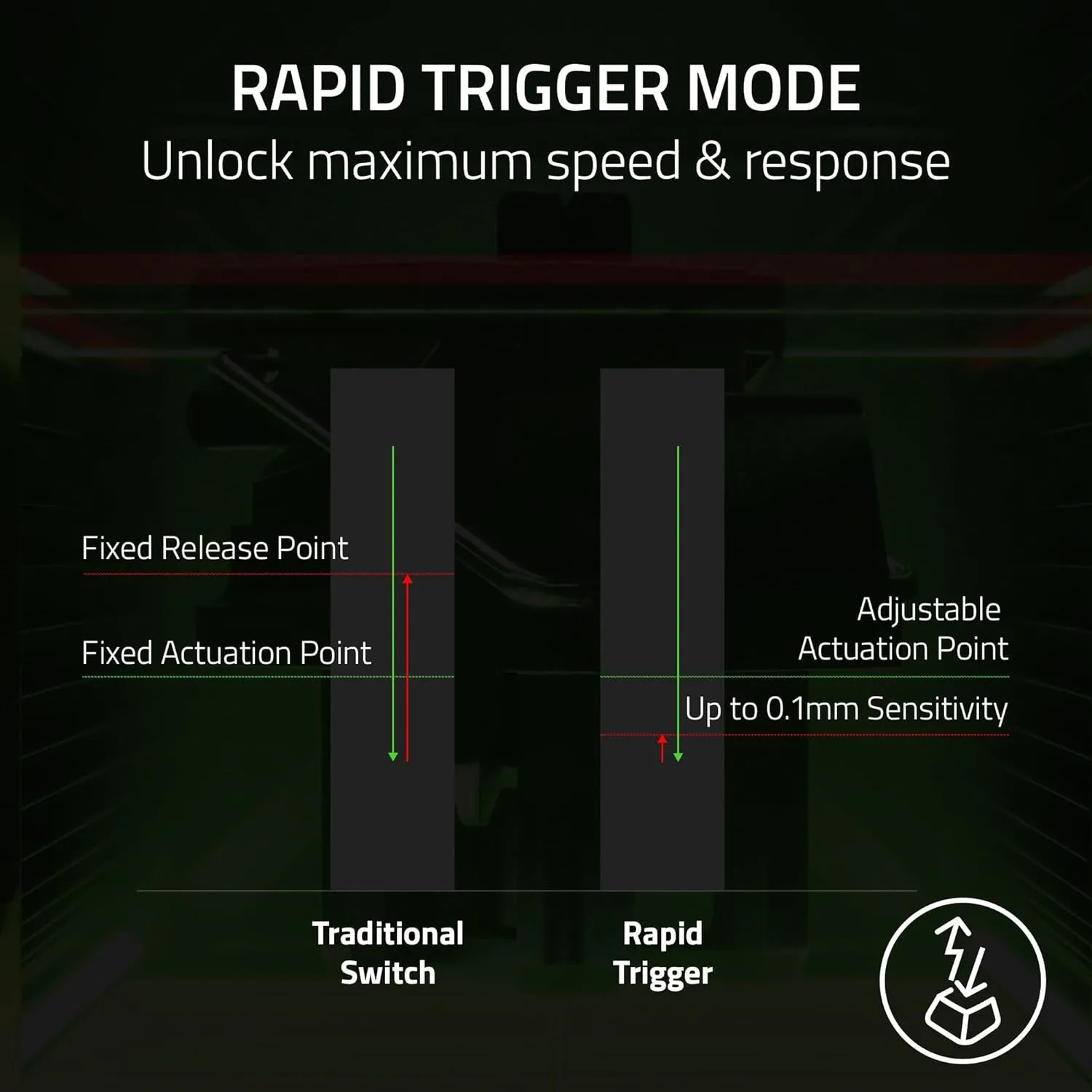 Razer Huntsman V3 Pro TKL Esports Gaming Keyboard: Analog Optical Switches - Razer Snap Tap - Rapid Trigger - Adjustable Actuation - Media Keys & Dial - Doubleshot PBT Keycaps - Wrist Rest - Black