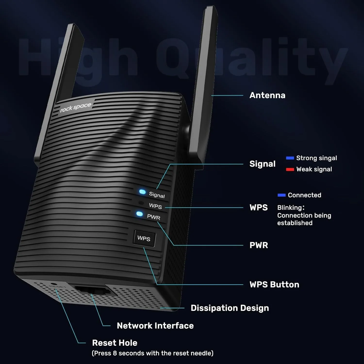 rockspace 1200Mbps WiFi Repeater (AC1200)-WiFi Range Extender Supports WPS One Button Setup with 2 External Antennas