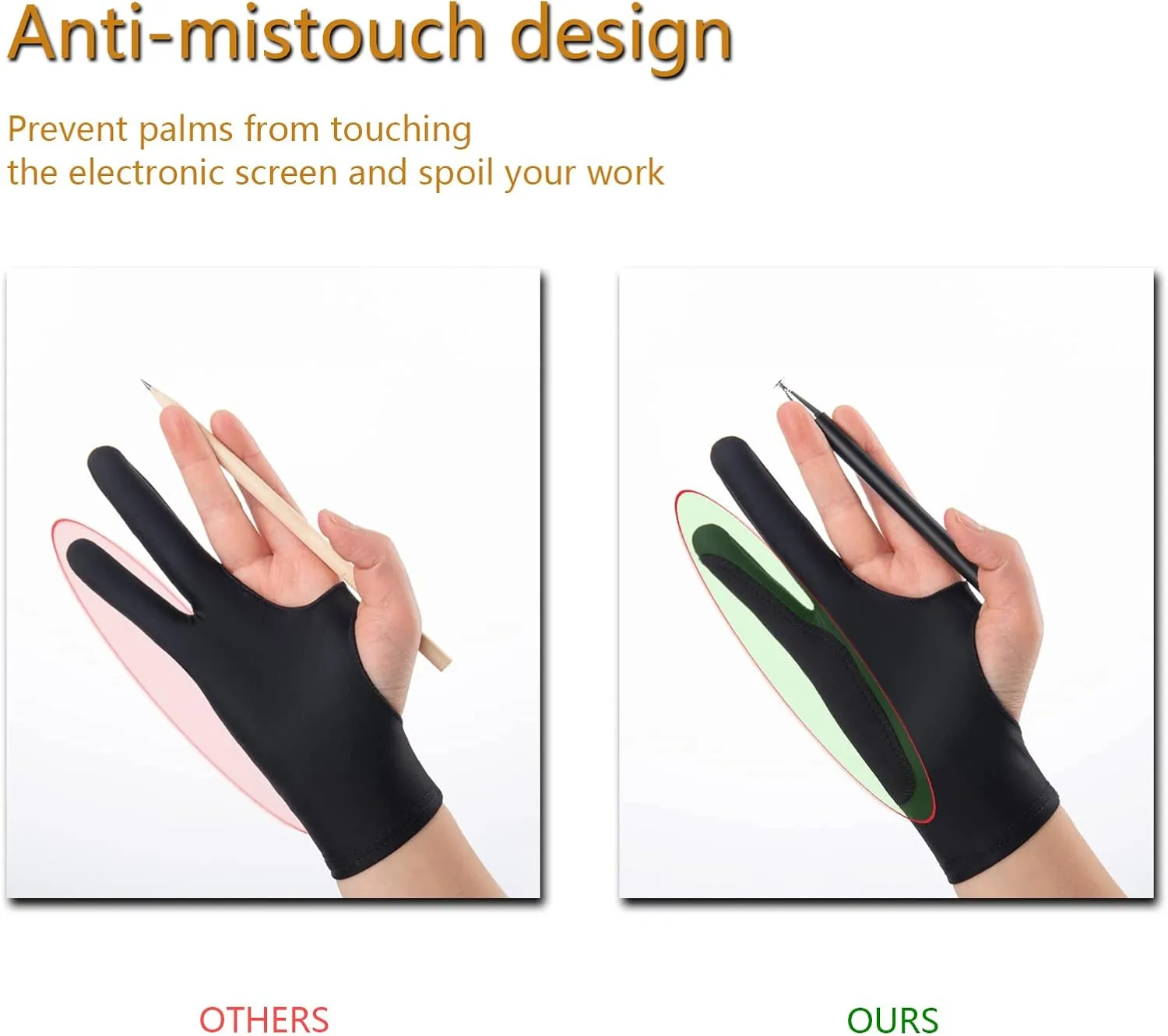 SPBMY Drawing Glove 2 Pack,Two-Finger Artist Glove for Drawing Tablet, Paper Sketching, iPad. Digital Art Glove, Drawing Glove Right Hand and Left Hand, Black