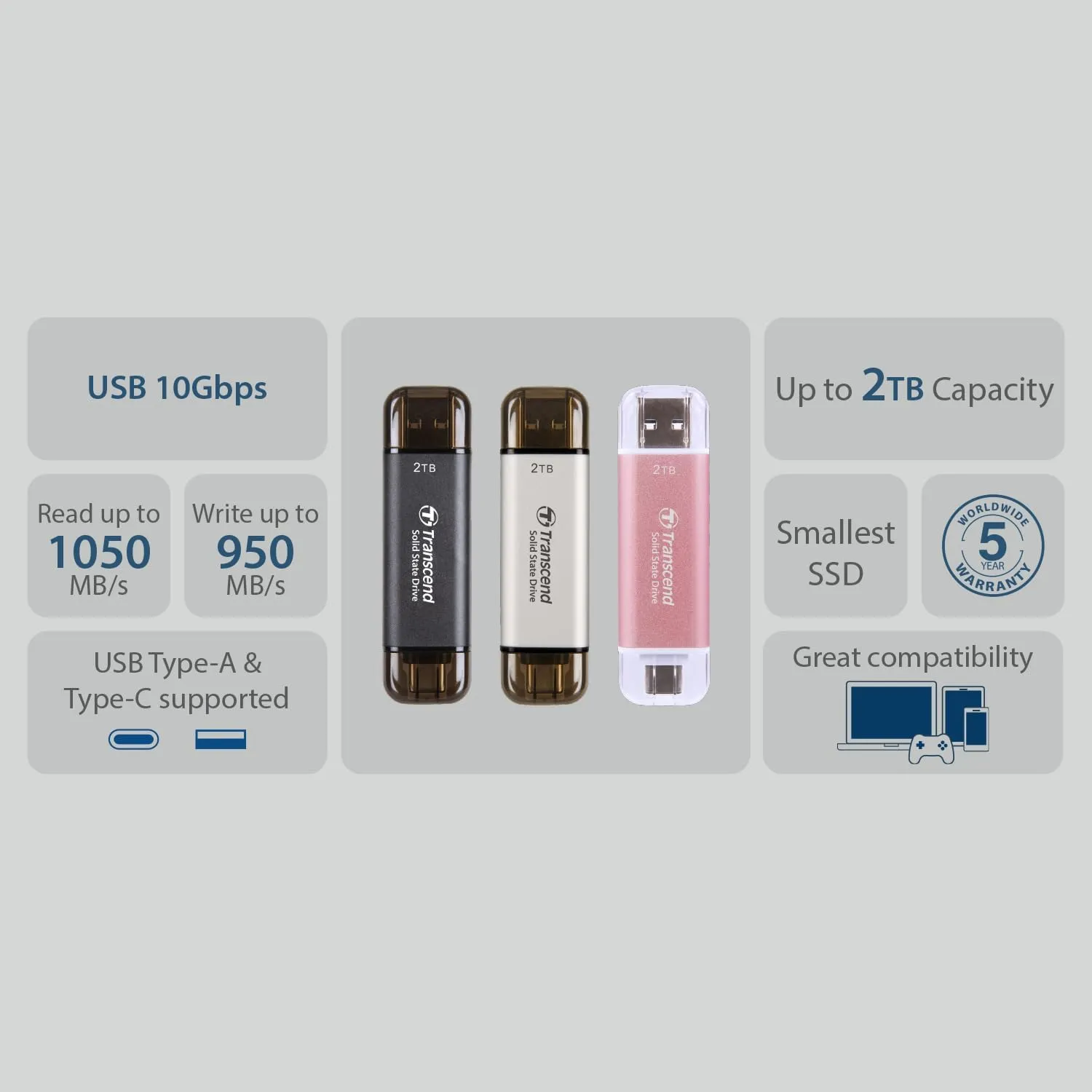 Transcend 1TB External SSD, Up to 1,050MB/s, USB 3.2 Gen 2 Portable SSD, 2-in-1 Type C &Type A, USB Hard Drive for Steam Deck, ROG Ally, MSI Claw, Windows&Mac, iPhone&iPad, Android, PS5&Xbox, Smart TV