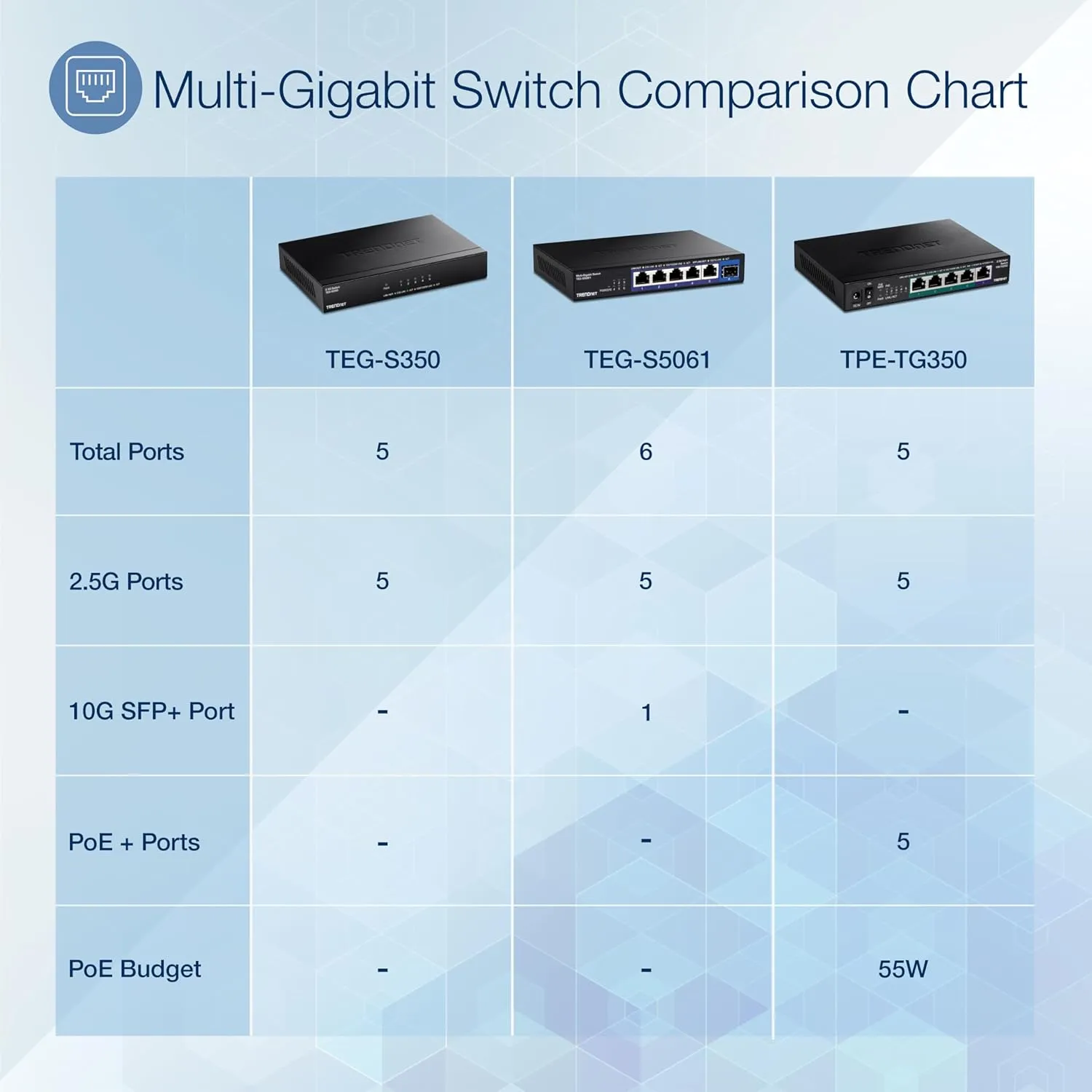 TRENDnet 6-Port Unmanaged 2.5G Switch with 10G SFP Port, TEG-S5061, 5 x 2.5GBASE-T Ports, 45Gbps SwitchingCapacity, Fanless, Wall Mountable,Lifetime Protection,Black