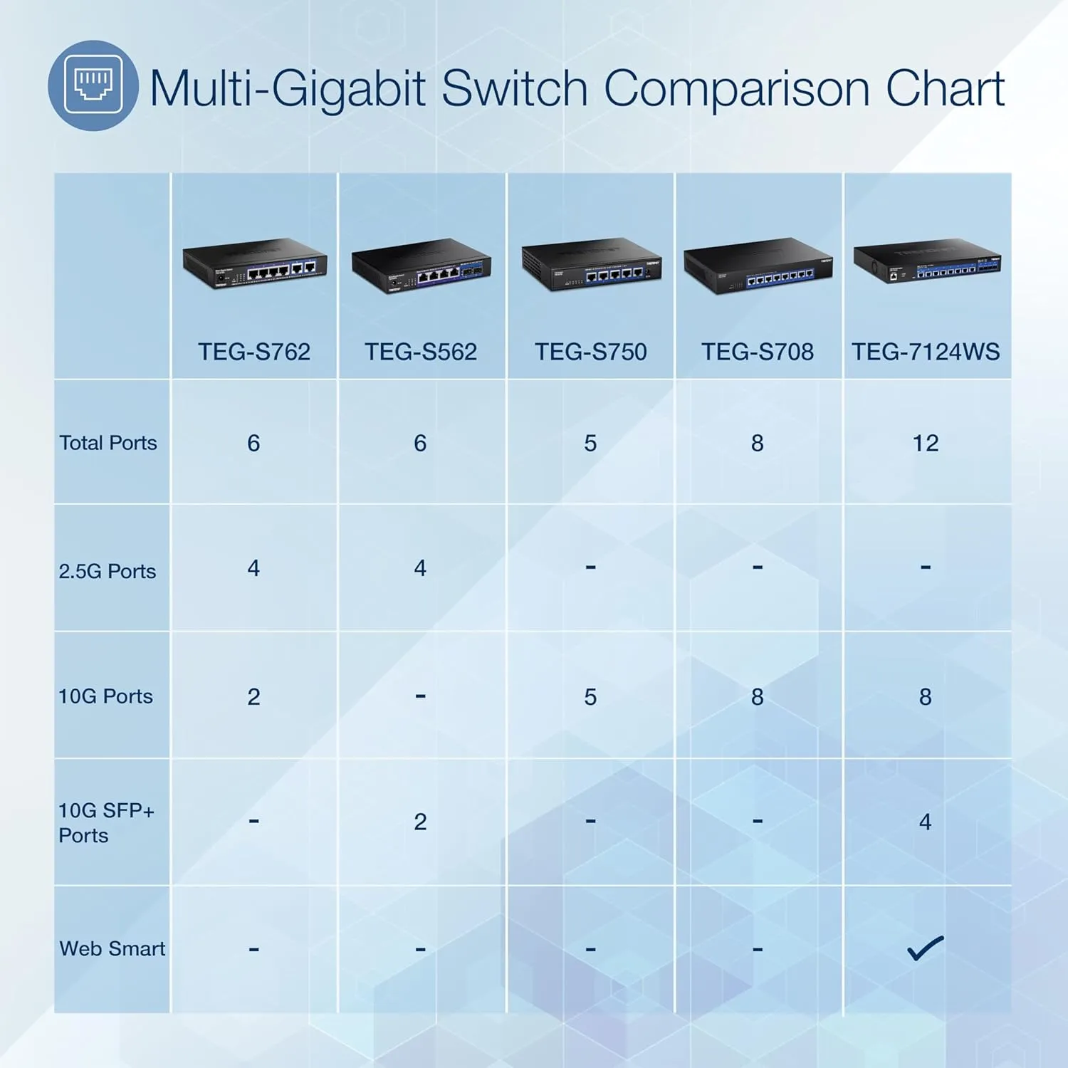 TRENDnet 8-Port 10G Switch, TEG-S708, 8 x 10G RJ-45 Ports, 160Gbps Switching Capacity Rack mountable, Ethernet Splitter, NDAA & TAA Compliant, Lifetime Protection, Black
