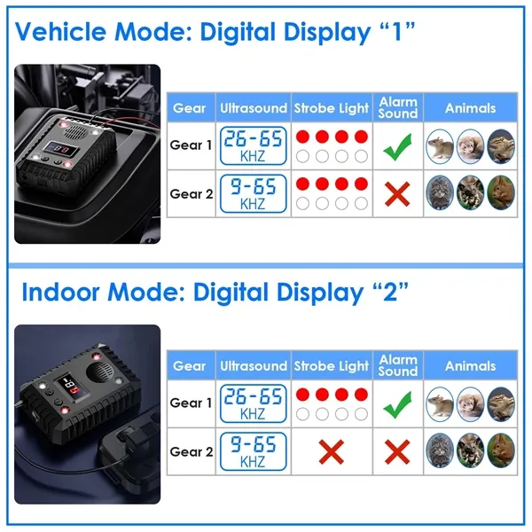 Under-Hood Ultrasonic Mice Repeller for Cars  Get Rid Of Mice in 48 Hours