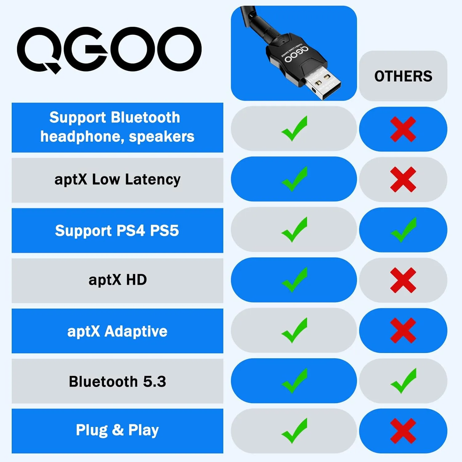 USB Bluetooth Adapter 5.3 for Desktop PC, Real Plug & Play Long Range Class 1 EDR Bluetooth Dongle Receiver 328FT/100M for Laptop Computer Connect Speaker Keyboard Headphones Support Windows 11/10/8.1