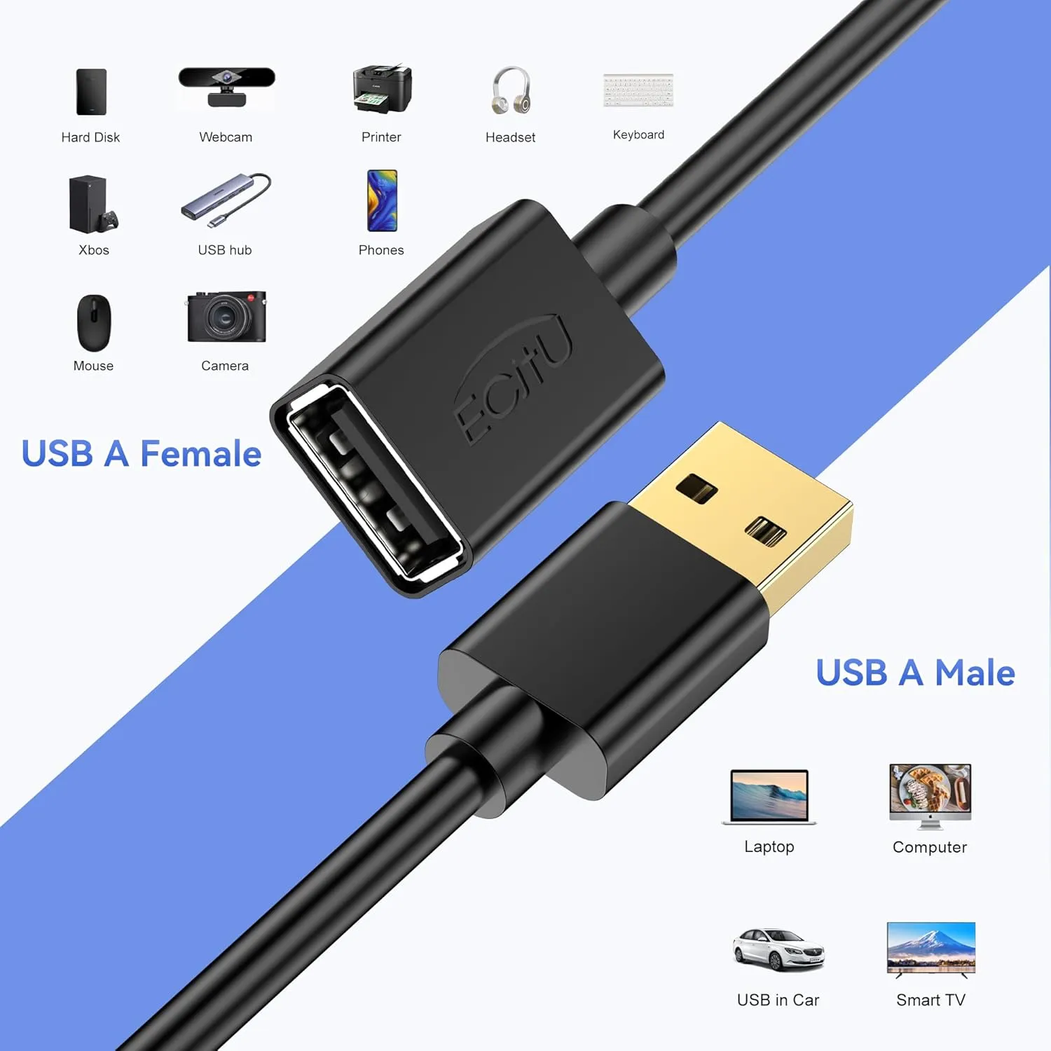 USB Extender Cord 1.5FT(5 Pack), USB 2.0 Extension Cable, USB A Male to Female, Compatible for USB Flash Drive, Hard Drive, Card Reader, Webcam, Printer, Keyboard, Mouse, Playstation, Xbox, VR Headset