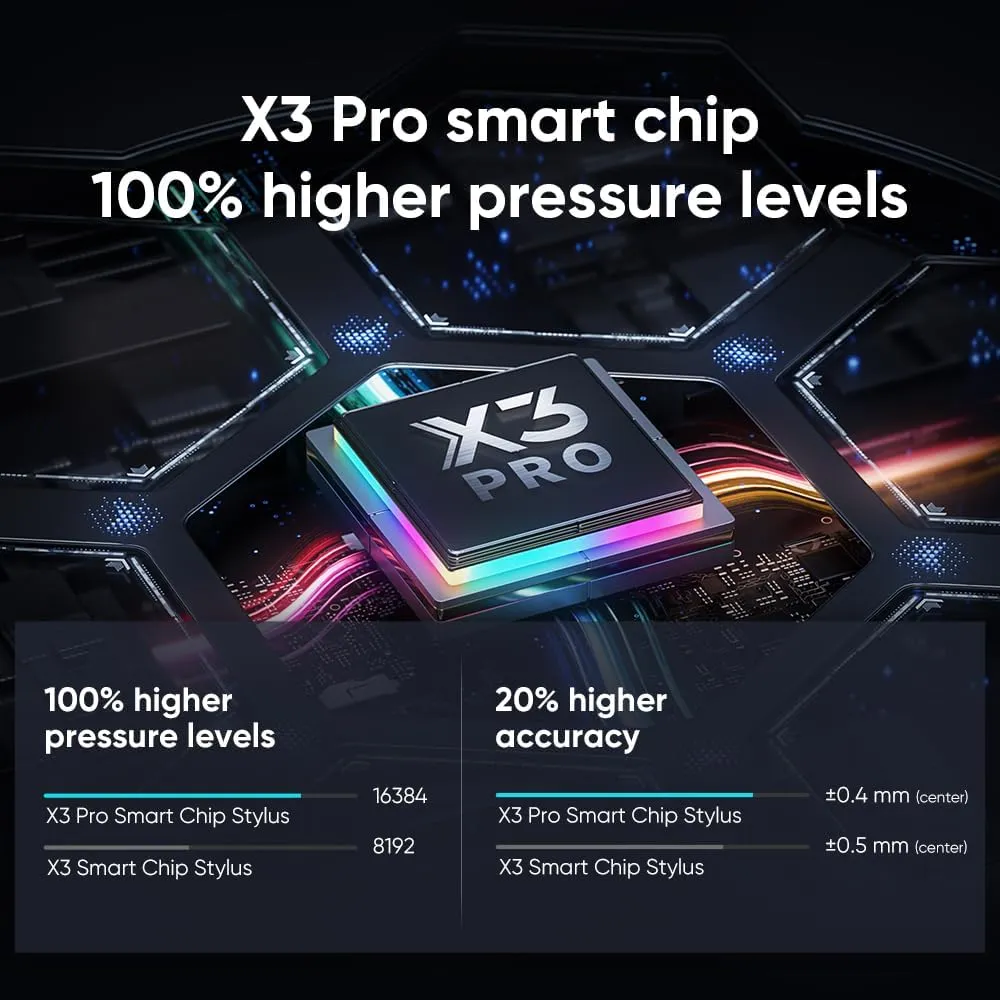 XPPen Artist 22 Plus 130% sRGB Drawing Tablet with Screen, 16.7 Million Colors Art Tablet with 16384 Pressure Stylus, Full Laminated, Anti-Glare Display Computer Graphic Tablet (22 inch)